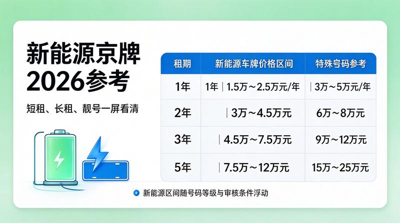 2026年新能源车配额政策解读
